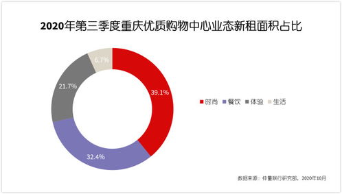 科技與多元業(yè)態(tài)共舞 解讀仲量聯(lián)行報(bào)告下的重慶寫字樓市場(chǎng)新格局